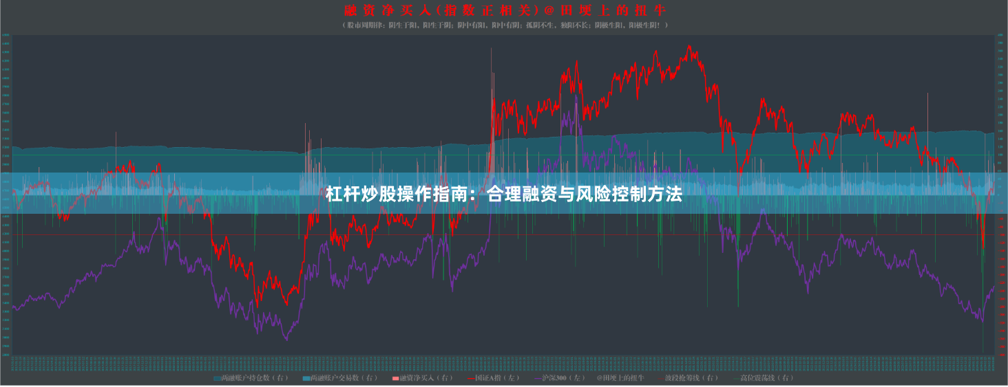杠杆炒股操作指南：合理融资与风险控制方法