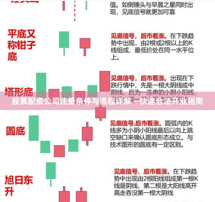 股票配资公司注册条件与流程详解 - 快速合法开业指南