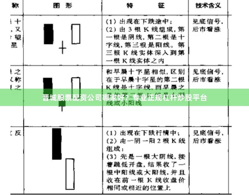 晋城股票配资公司哪家好？专业正规杠杆炒股平台